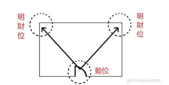 明財位放吉祥物